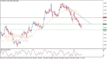 تحرك لحظي.. سعر اليورو مقابل الدولار يرتفع أمام الضغوط الفنية الملحوظة تزامناً مع توقعات اليوم